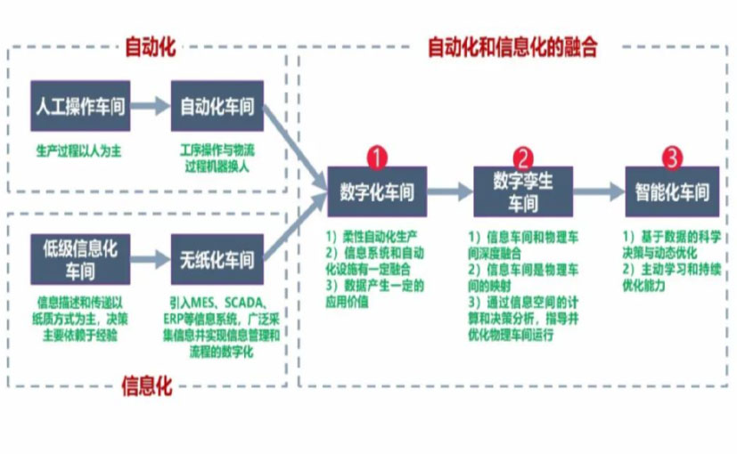 数字化工厂_庆阳数字化生产线_庆阳六轴机器人_庆阳数字化车间_庆阳智能化车间